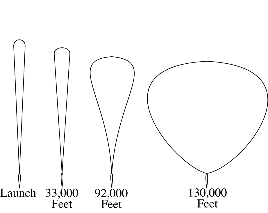 Shapes of 11 Million Cubic Feet Balloon