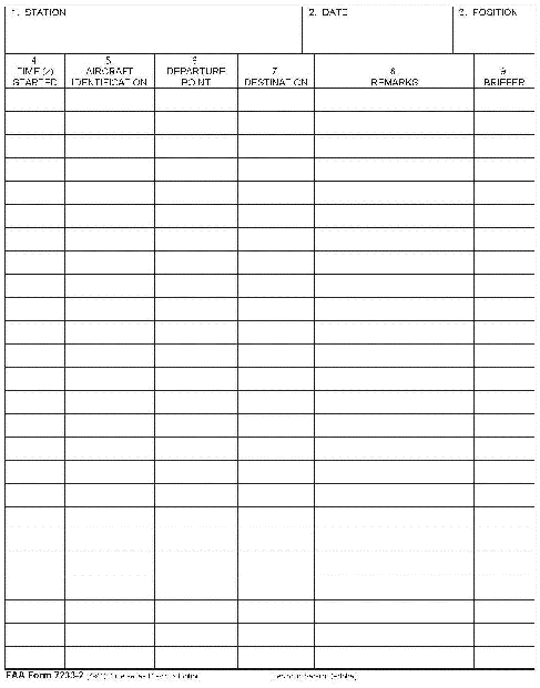 FIG C-3 Position Logs