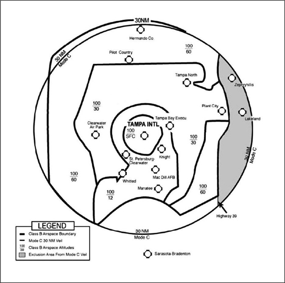Depiction of Tampa Class B and Mode C Veil