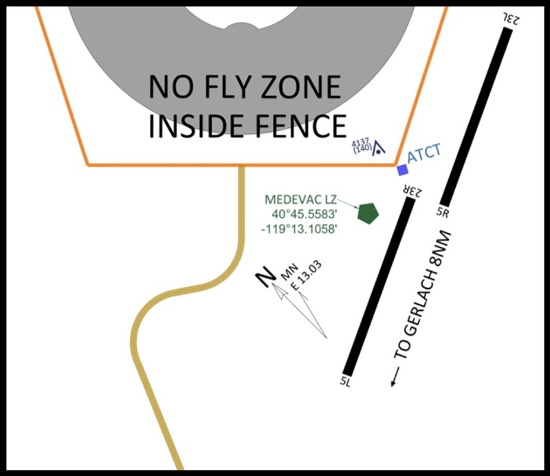 No Fly Zone