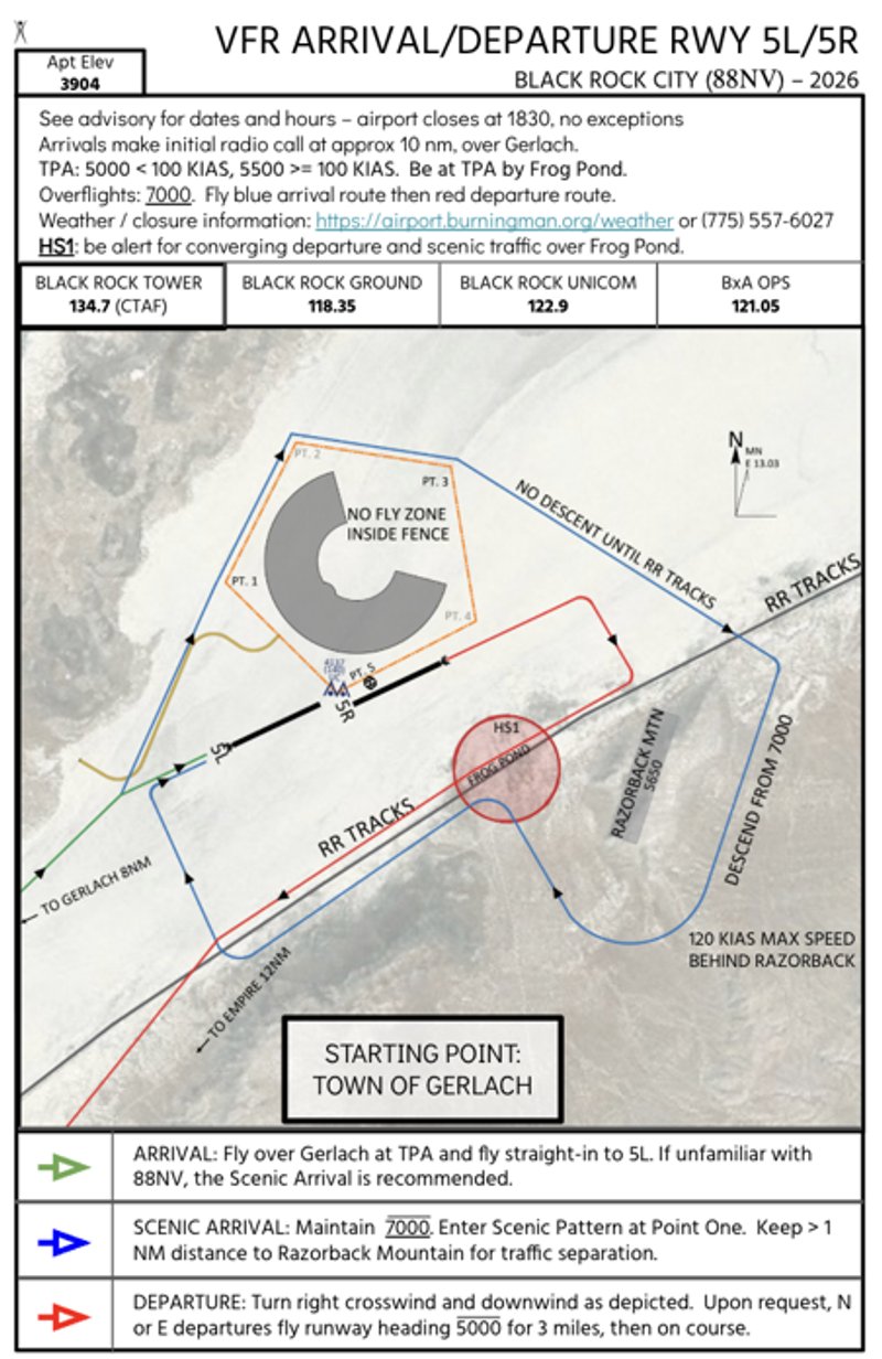 VFR arrival/departure route depiction 3