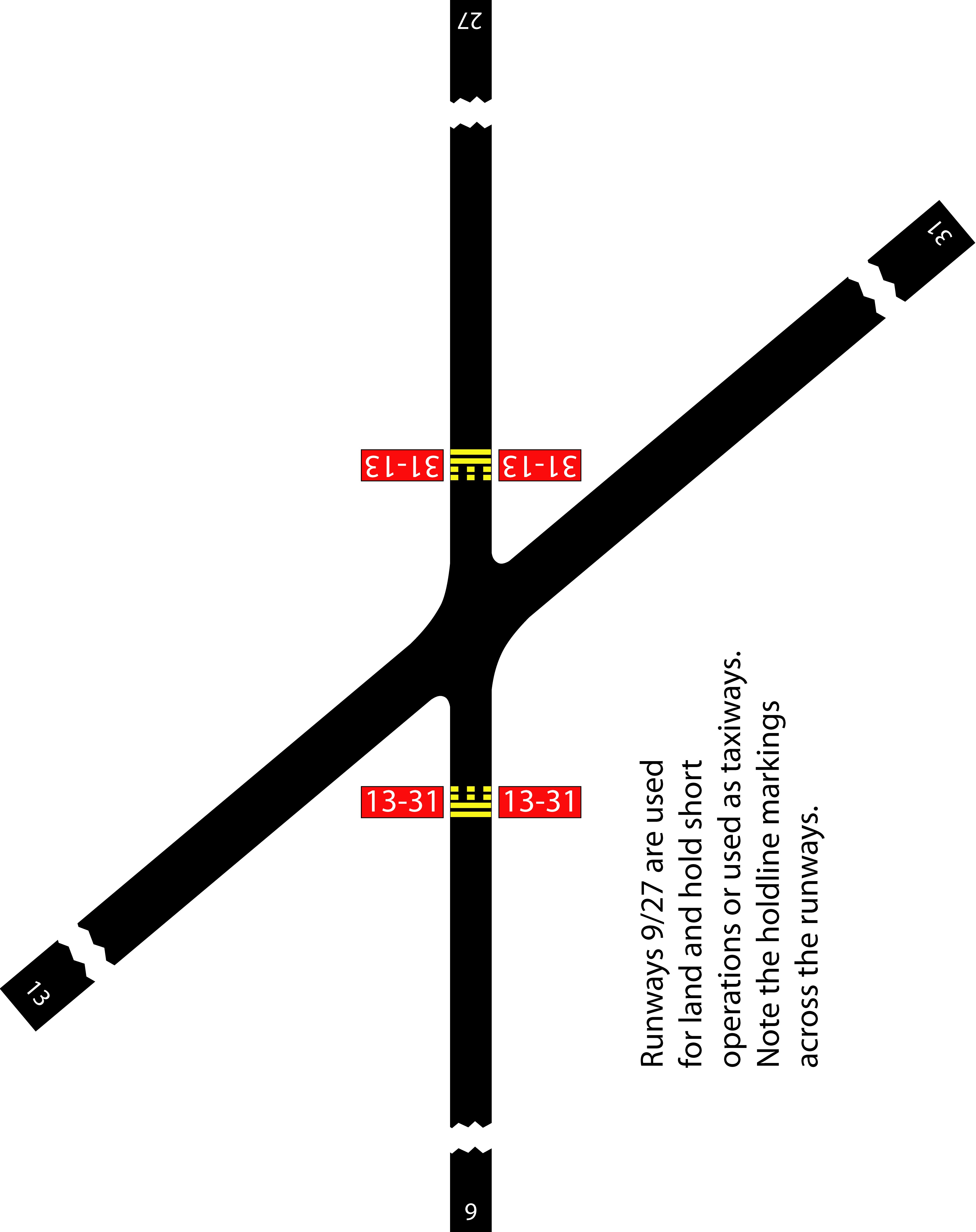 Runway Holding Position Markings on Runways