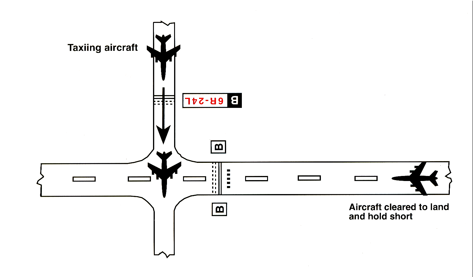 Land and Hold Short of an Intersecting Taxiway