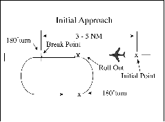 Overhead Maneuver