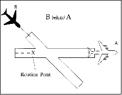 Intersecting Runway Separation