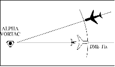 Minima for Opposite Courses Separation