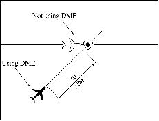Minima for Crossing Courses Separation
