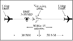 Minima for Same Course Separation