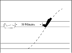 Climbing Through Another Aircraft's Altitude Separation