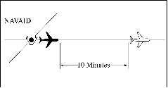 Minima for Same Course Separation