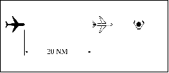 Minima for Same Course Separation