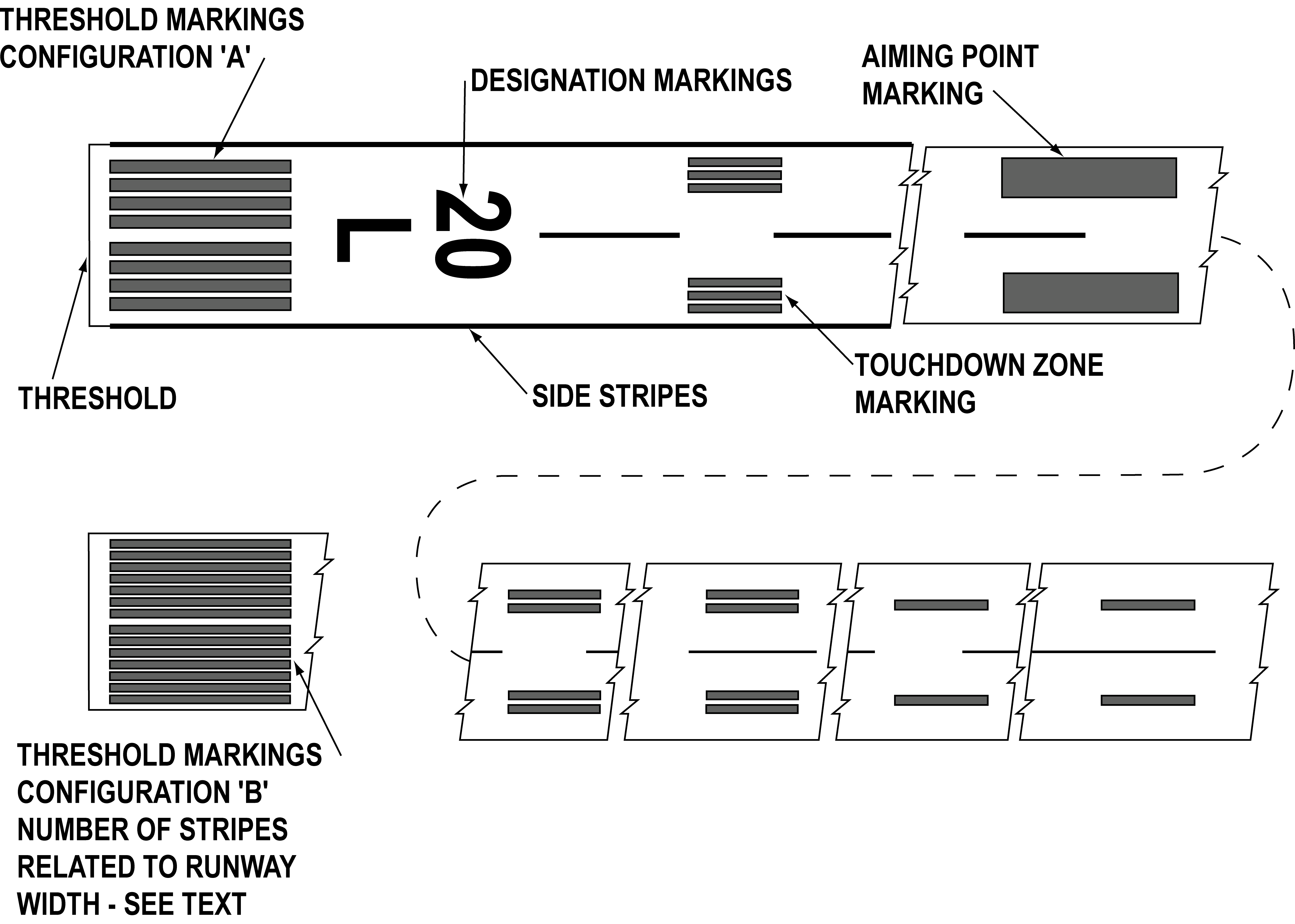 FIG AD 1.1-13 Precision Instrument Runway Markings
