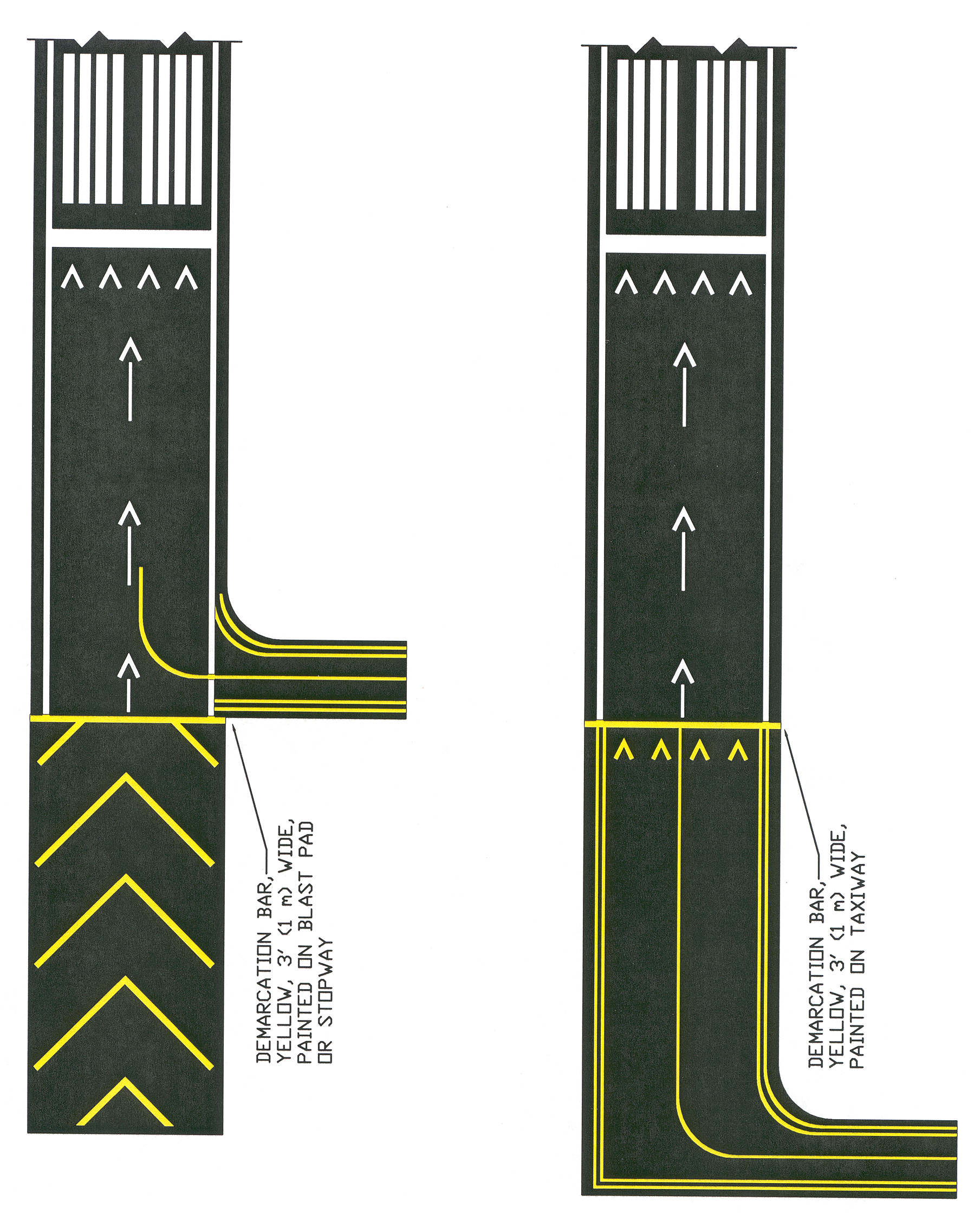 FIG AD 1.1-18 Markings for Blast Pad or Stopway or Taxiway Preceding a Displaced Threshold