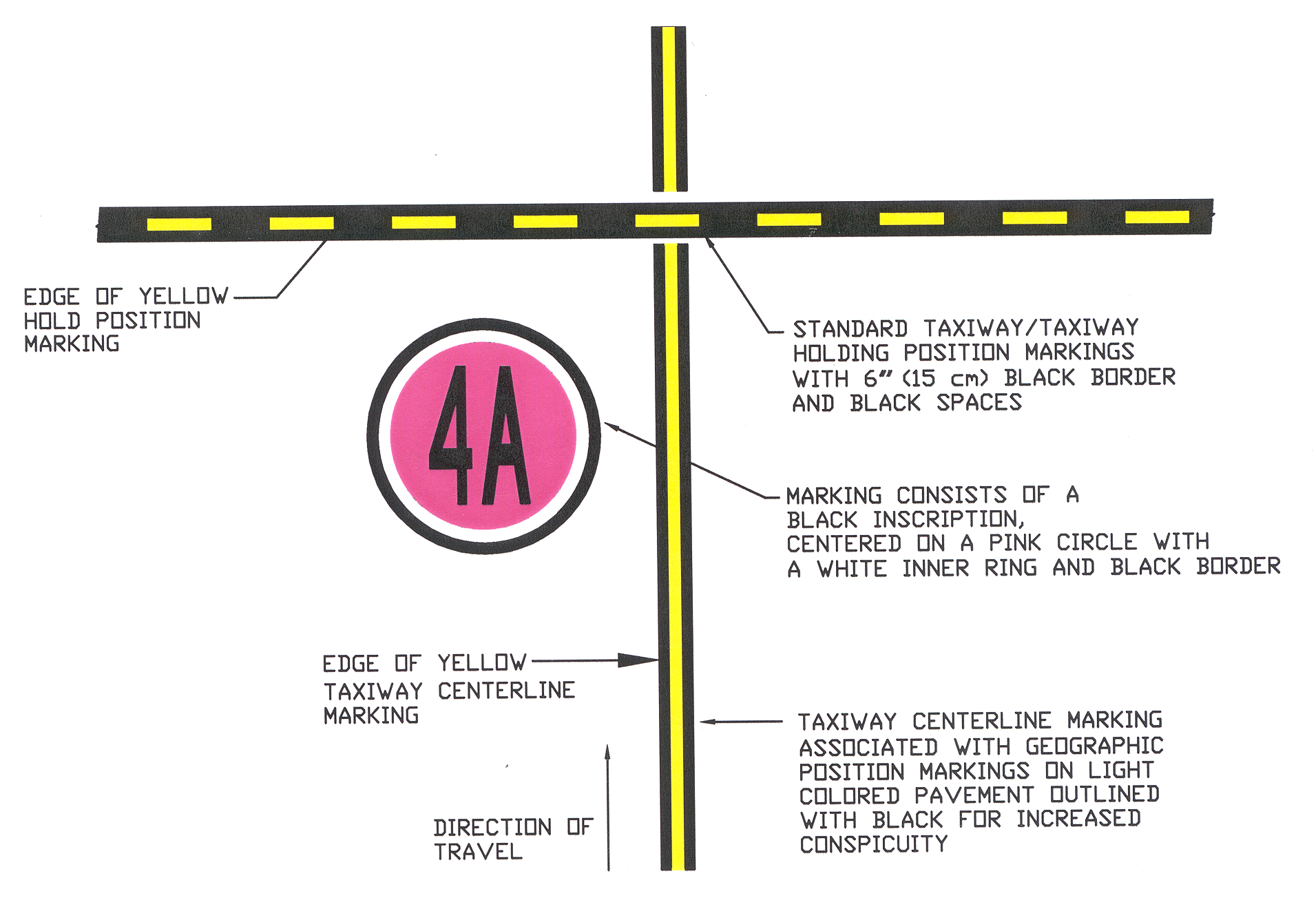 FIG AD 1.1-24 Geographic Position Markings