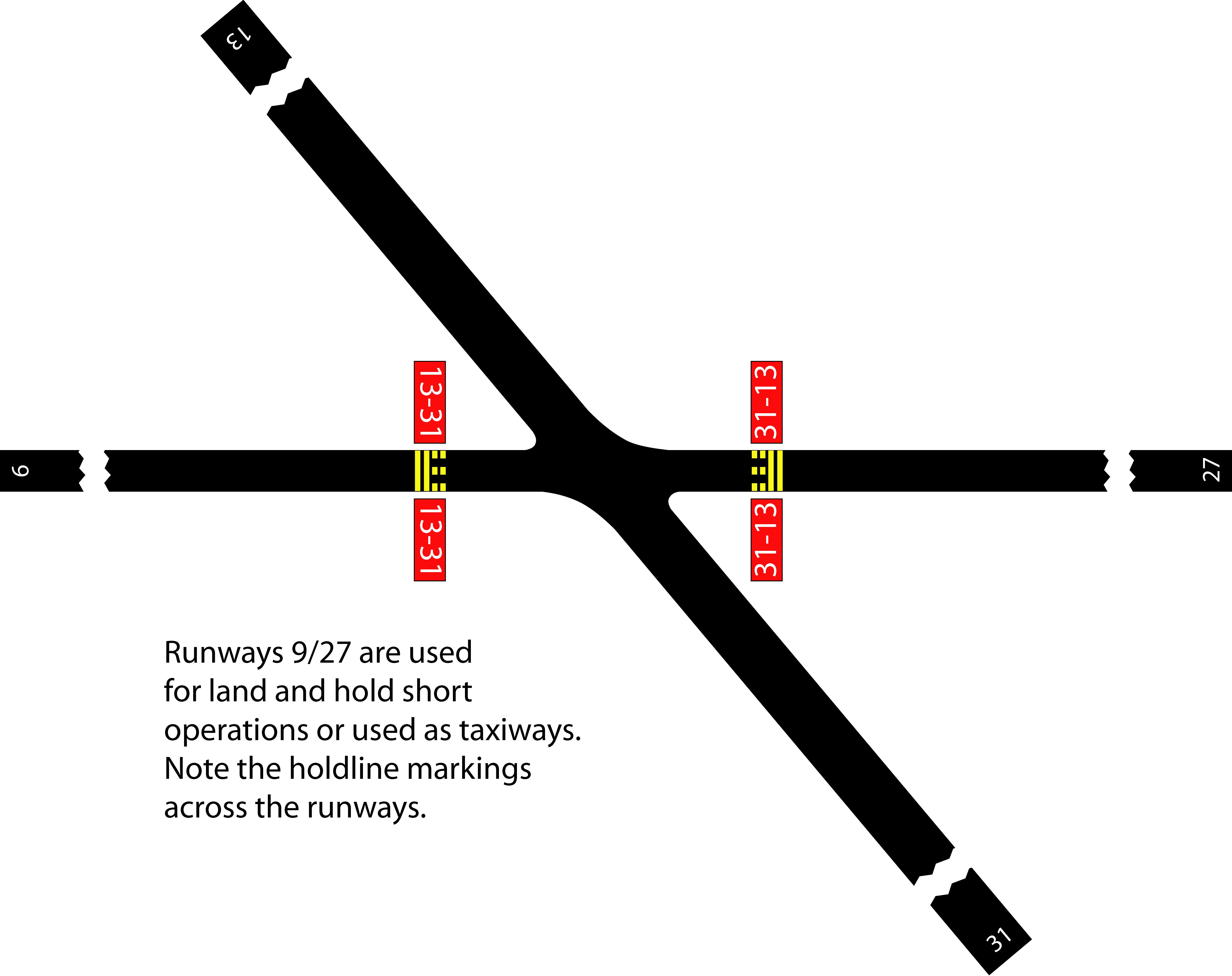 FIG AD 1.1-26 Runway Holding Position Markings on Runways