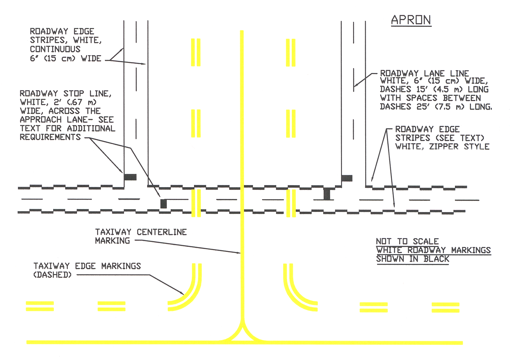 FIG AD 1.1-30 Vehicle Roadway Markings