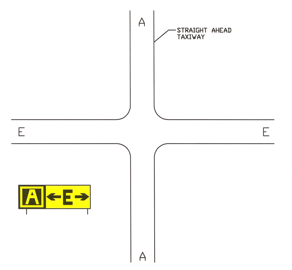 FIG AD 1.1-49 Direction Sign Array for Simple Intersection
