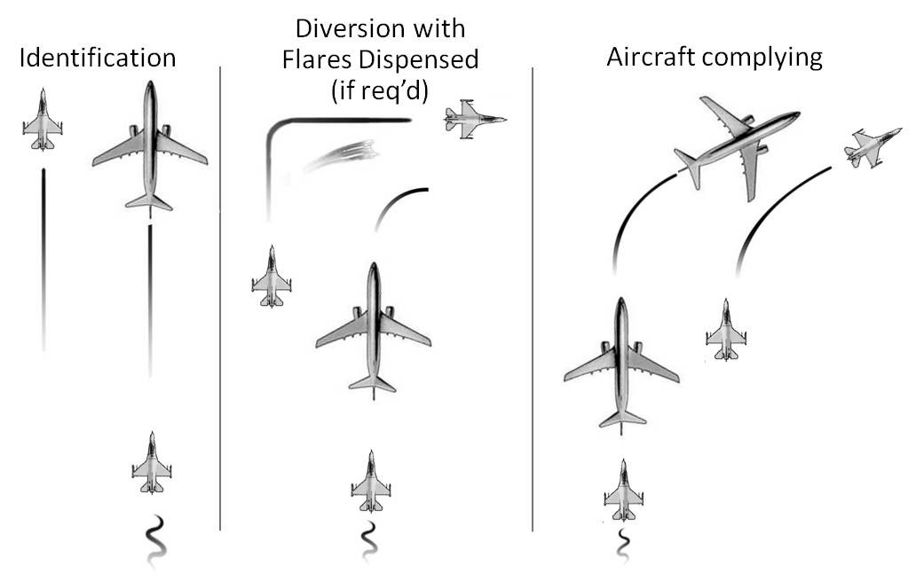 FIG ENR 1.12-2 Intercept Procedures