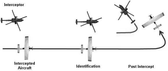 FIG ENR 1.12-3 Helicopter Intercept Procedures
