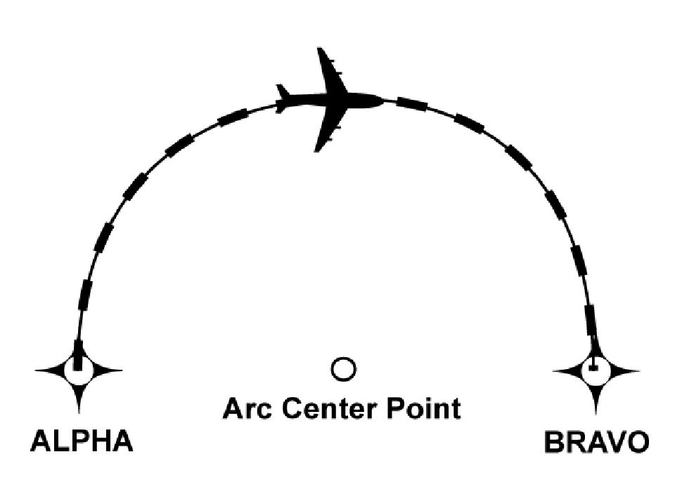 FIG ENR 1.16-6 Radius to Fix Leg Type