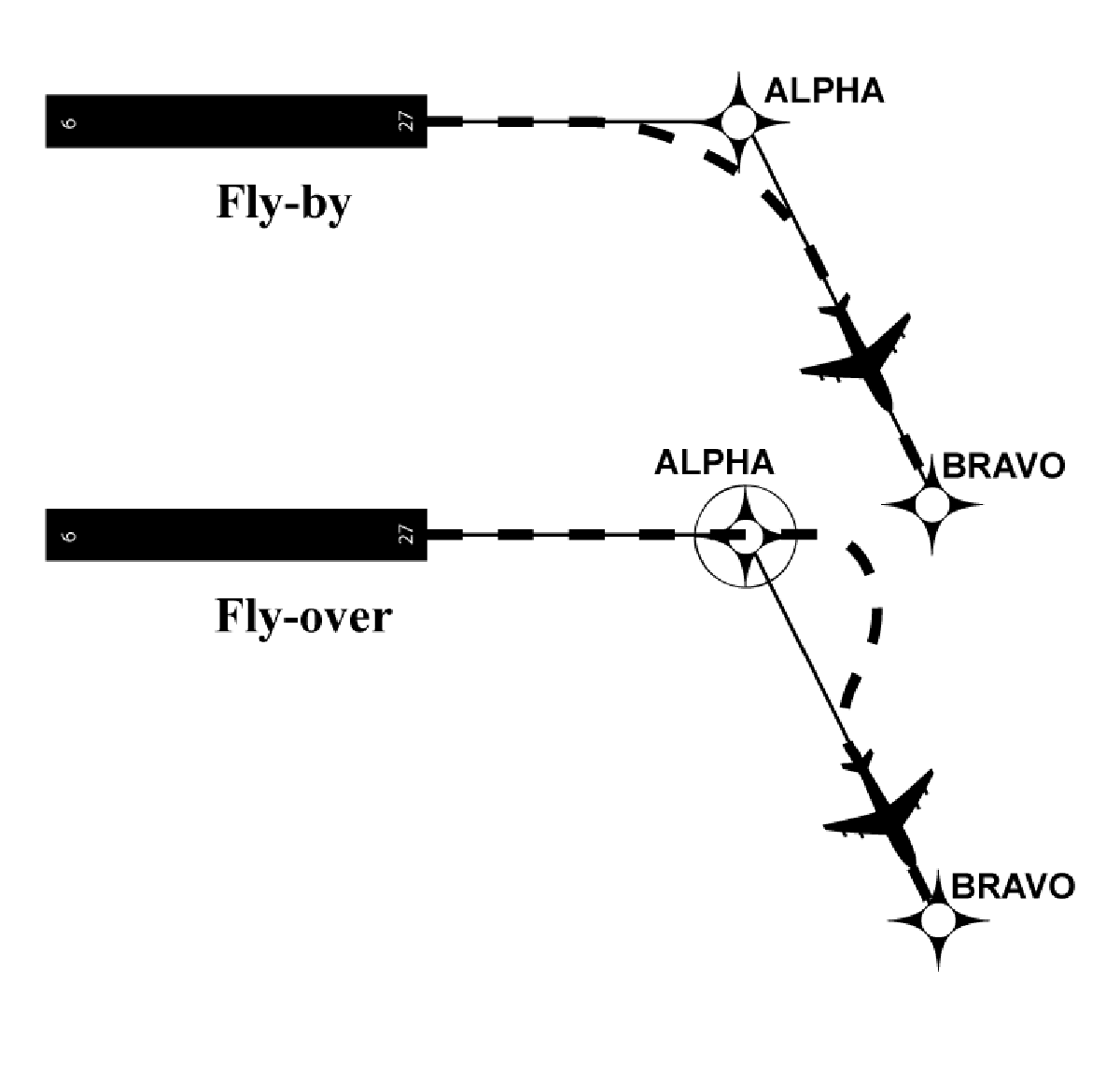 FIG ENR 1.16-2 Fly-by and Fly-over Waypoints