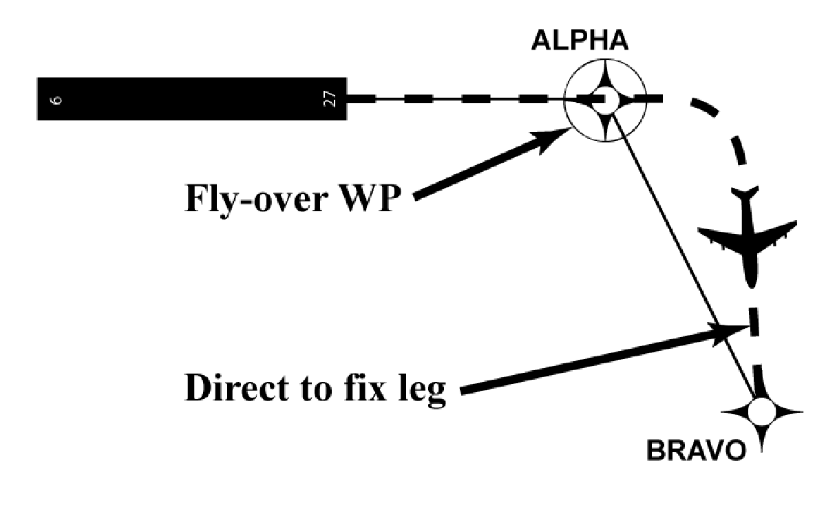 FIG ENR 1.16-4 Direct to Fix Leg Type
