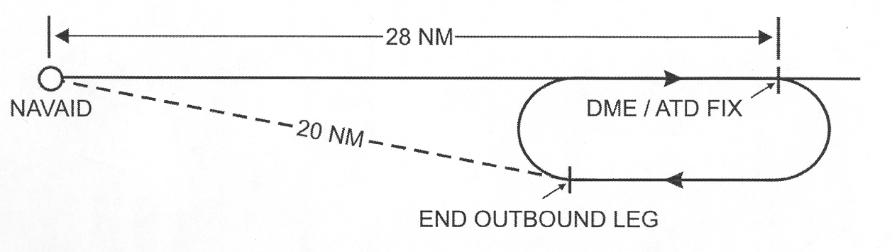 FIG ENR 1.5-5 Inbound Leg Away from NAVAID