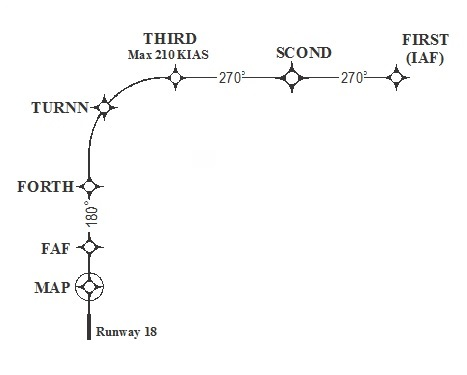 FIG ENR 1.5-9 Example of an RNAV Approach with RF Leg