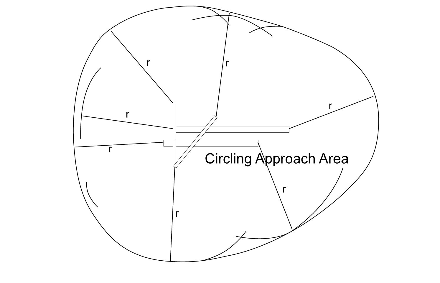 FIG ENR 1.5-14 Final Approach Obstacle Clearance