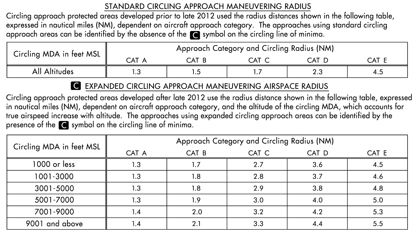 FIG ENR 1.5-15 Standard and Expanded Circling Approach Radii in the U.S. TPP