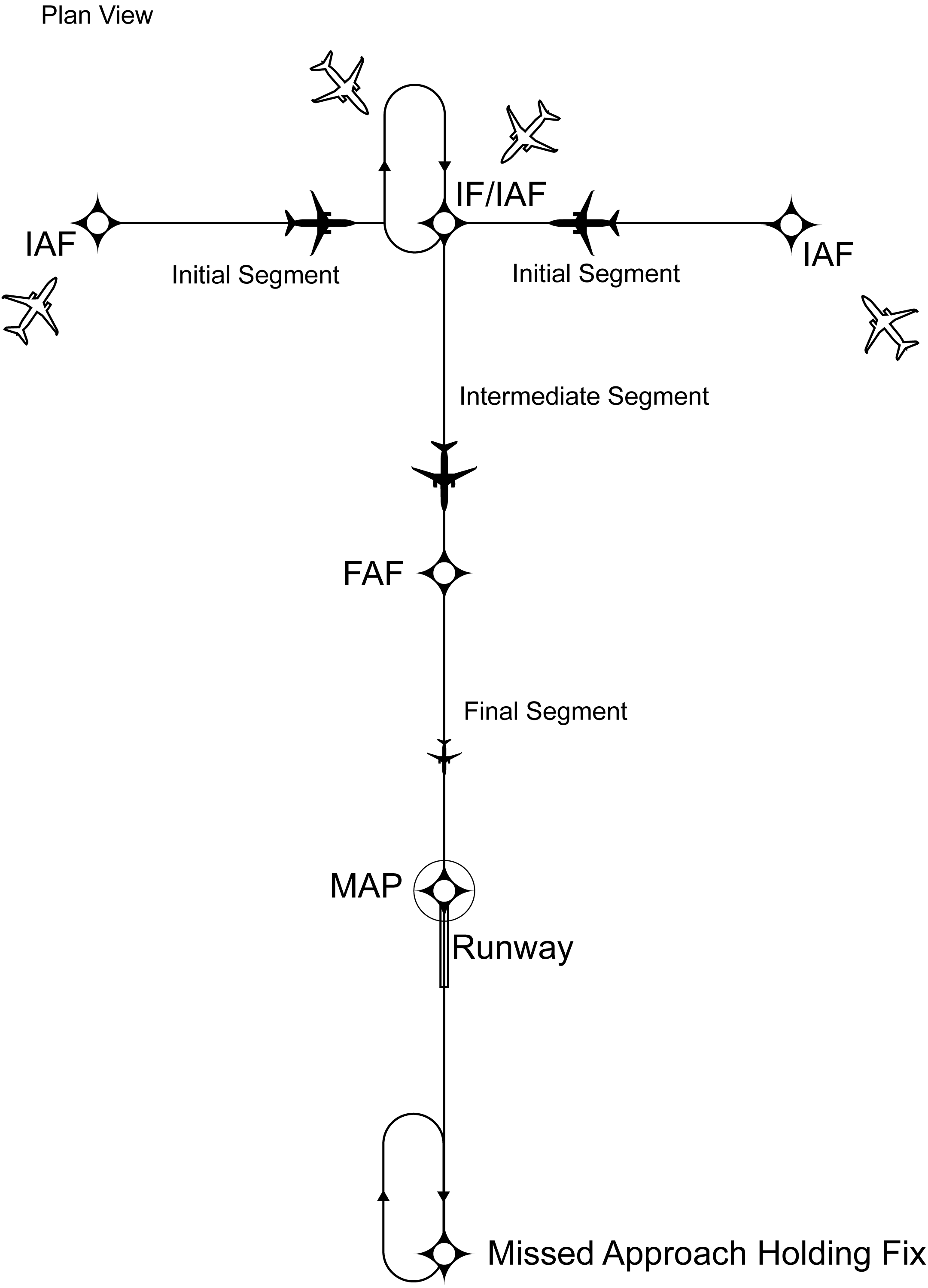 FIG ENR 1.5-18 Basic “T” Design
