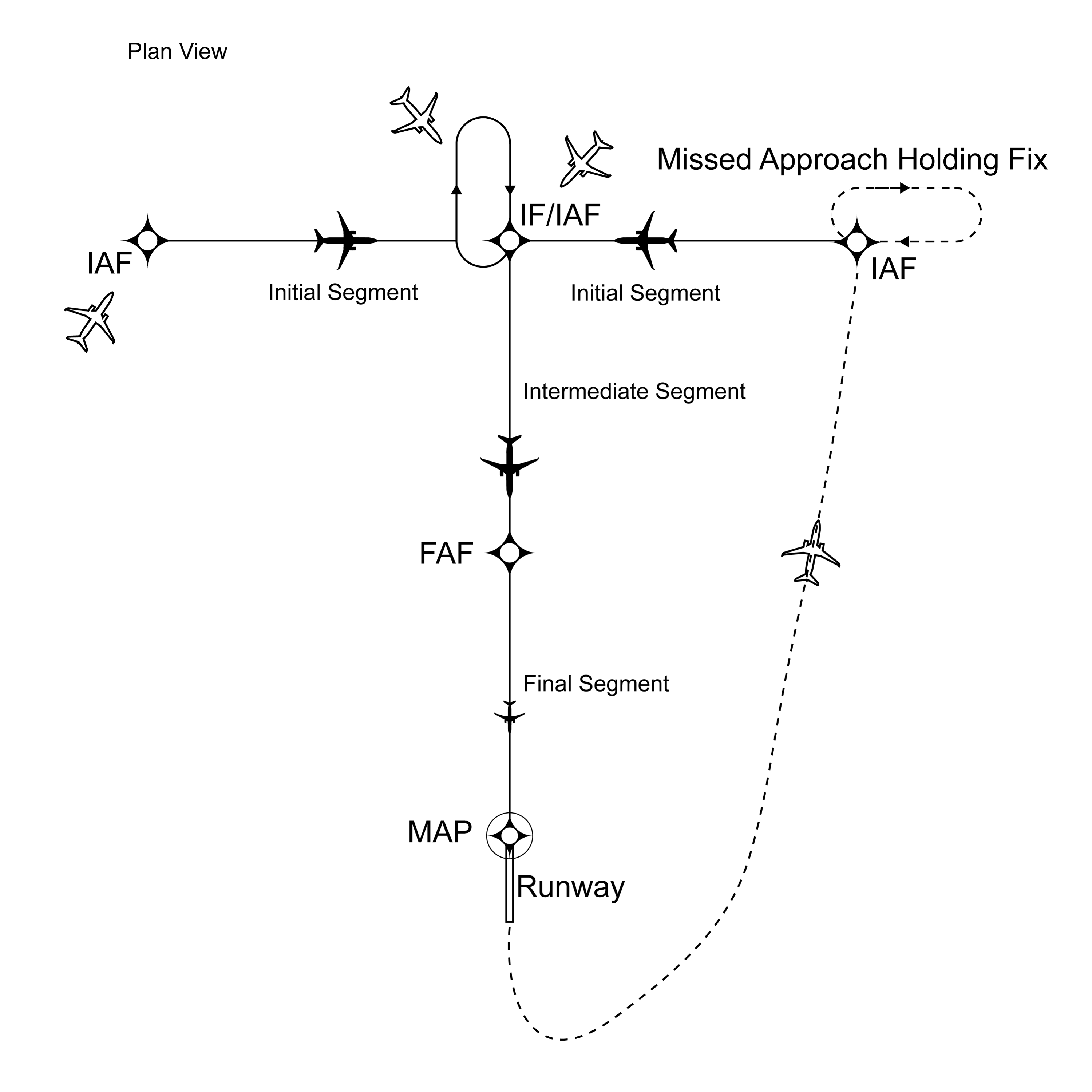 FIG ENR 1.5-19 Basic “T” Design