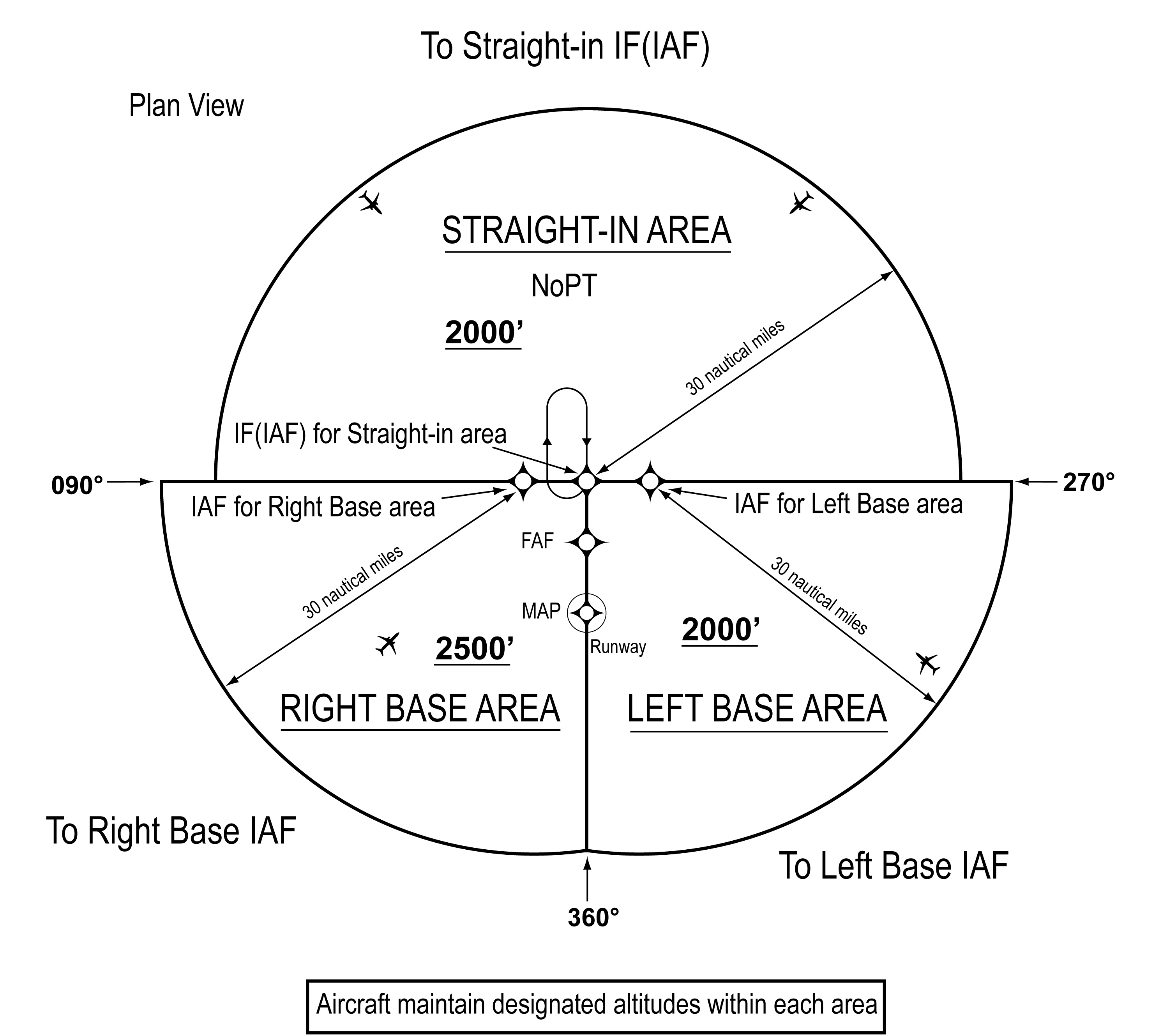 FIG ENR 1.5-20 TAA Area