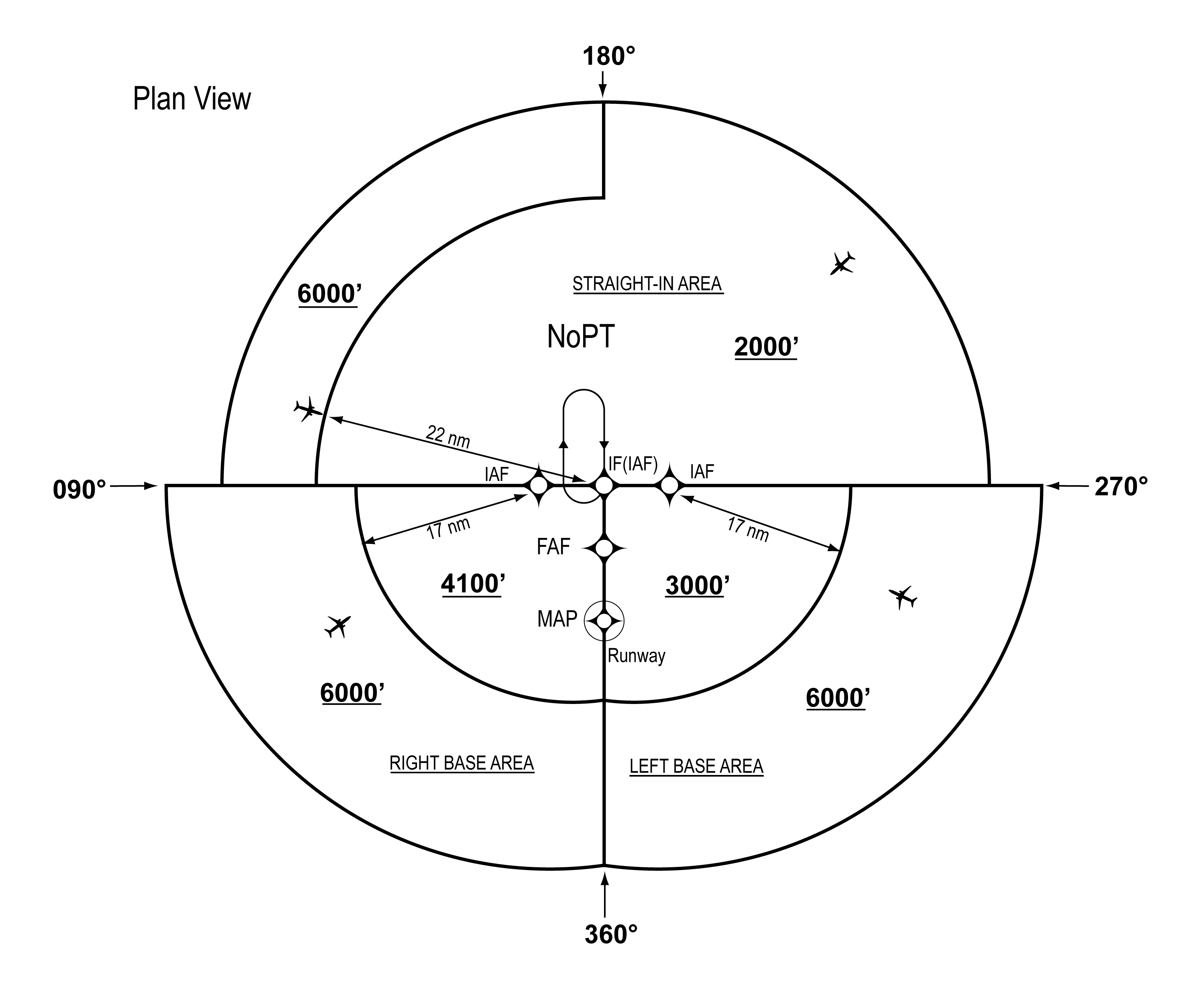 FIG ENR 1.5-21 Sectored TAA Areas