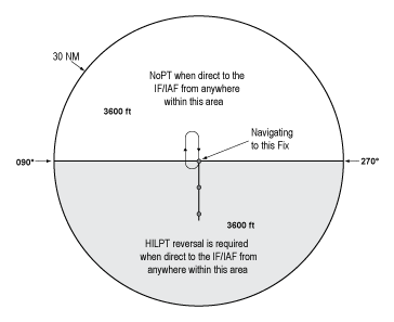 FIG ENR 1.5-23 TAA with Left and Right Base Areas Eliminated