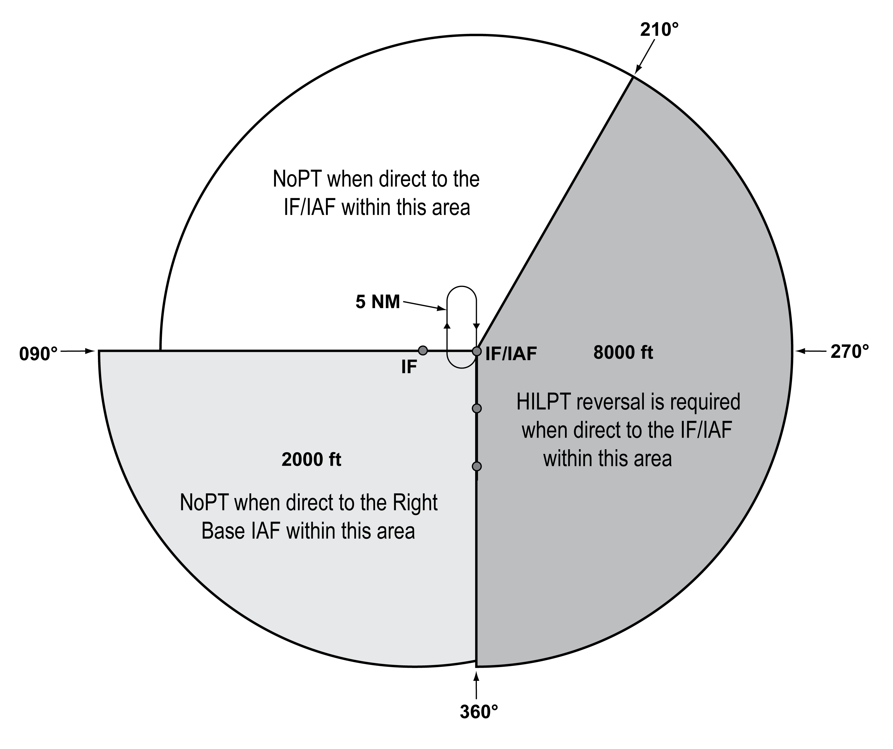 FIG ENR 1.5-24 TAA with Left Base and Part of Straight-In Area Eliminated