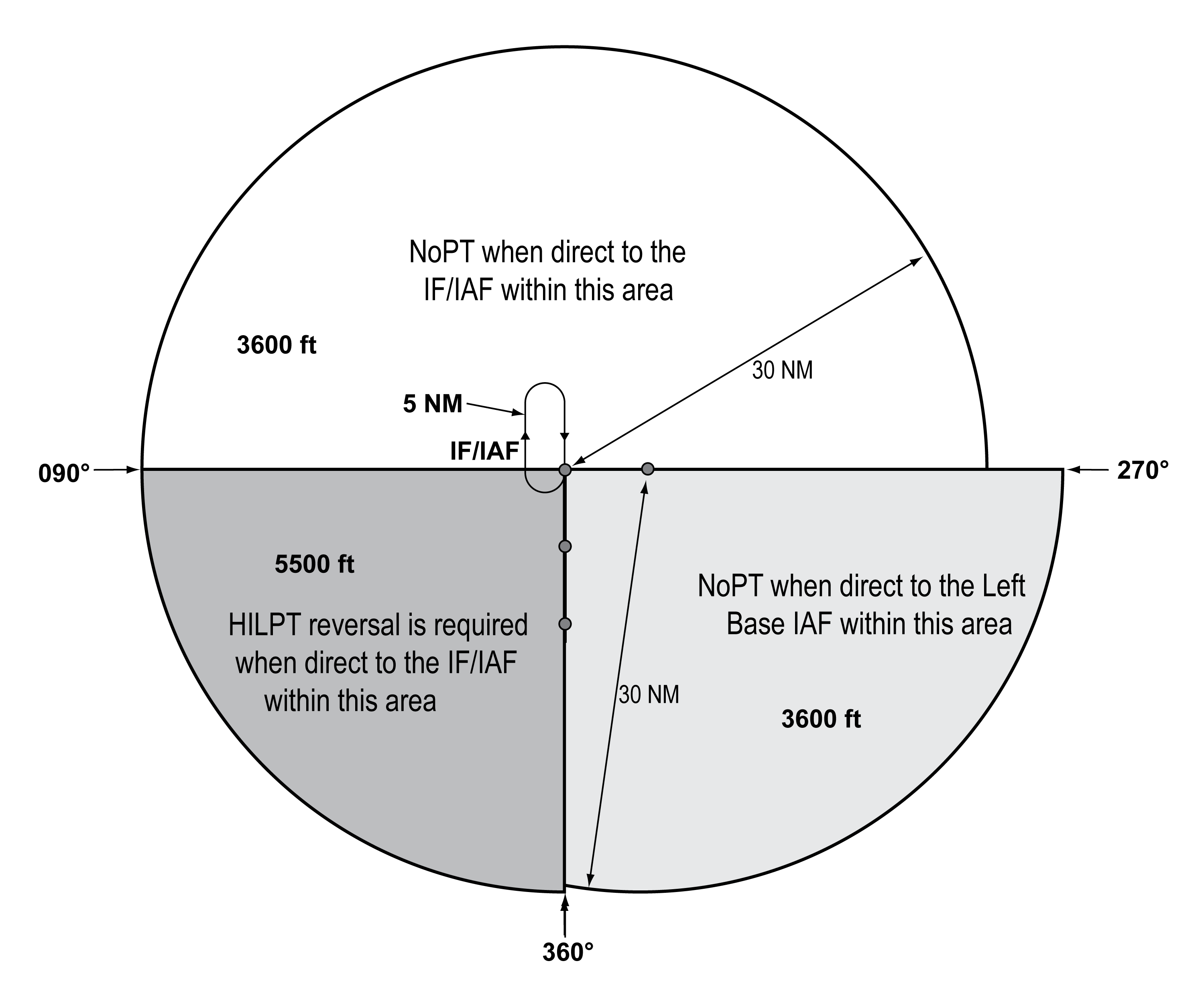 FIG ENR 1.5-25 TAA with Right Base Eliminated
