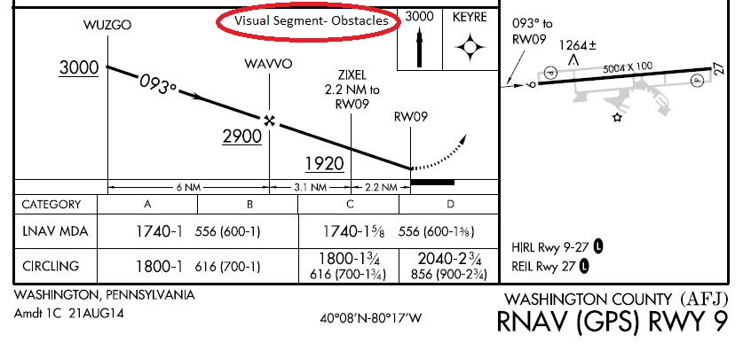 FIG ENR 1.5-30 Example of a Chart Note