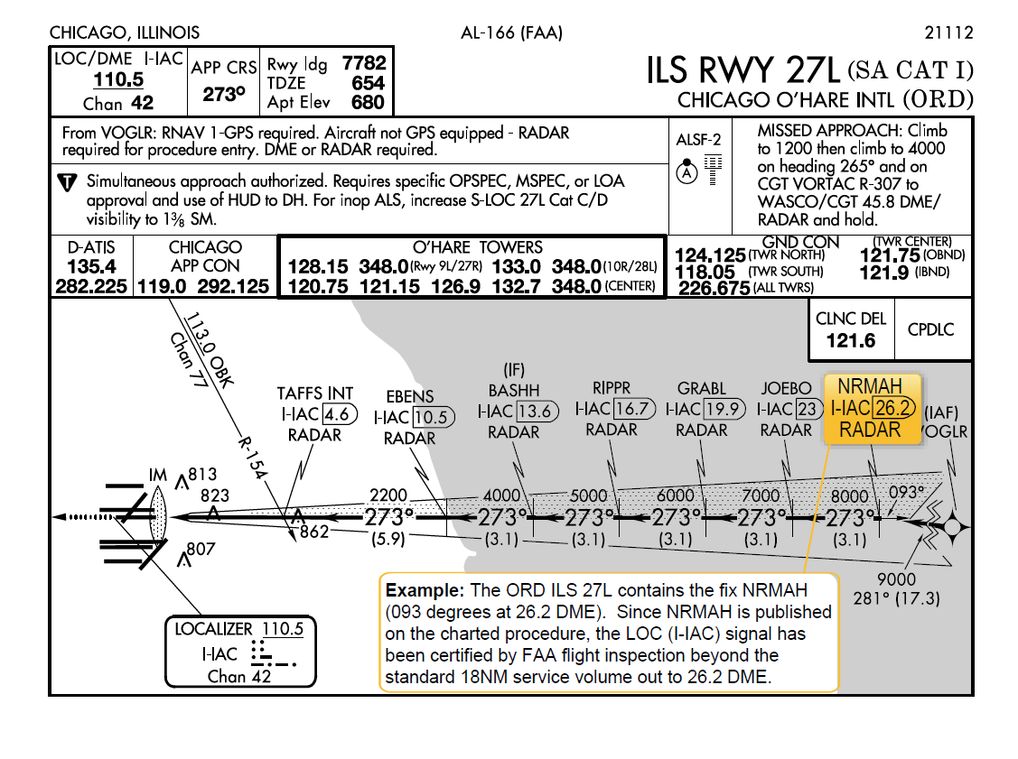 FIG ENR 4.1-2 ILS Expanded Service Volume
