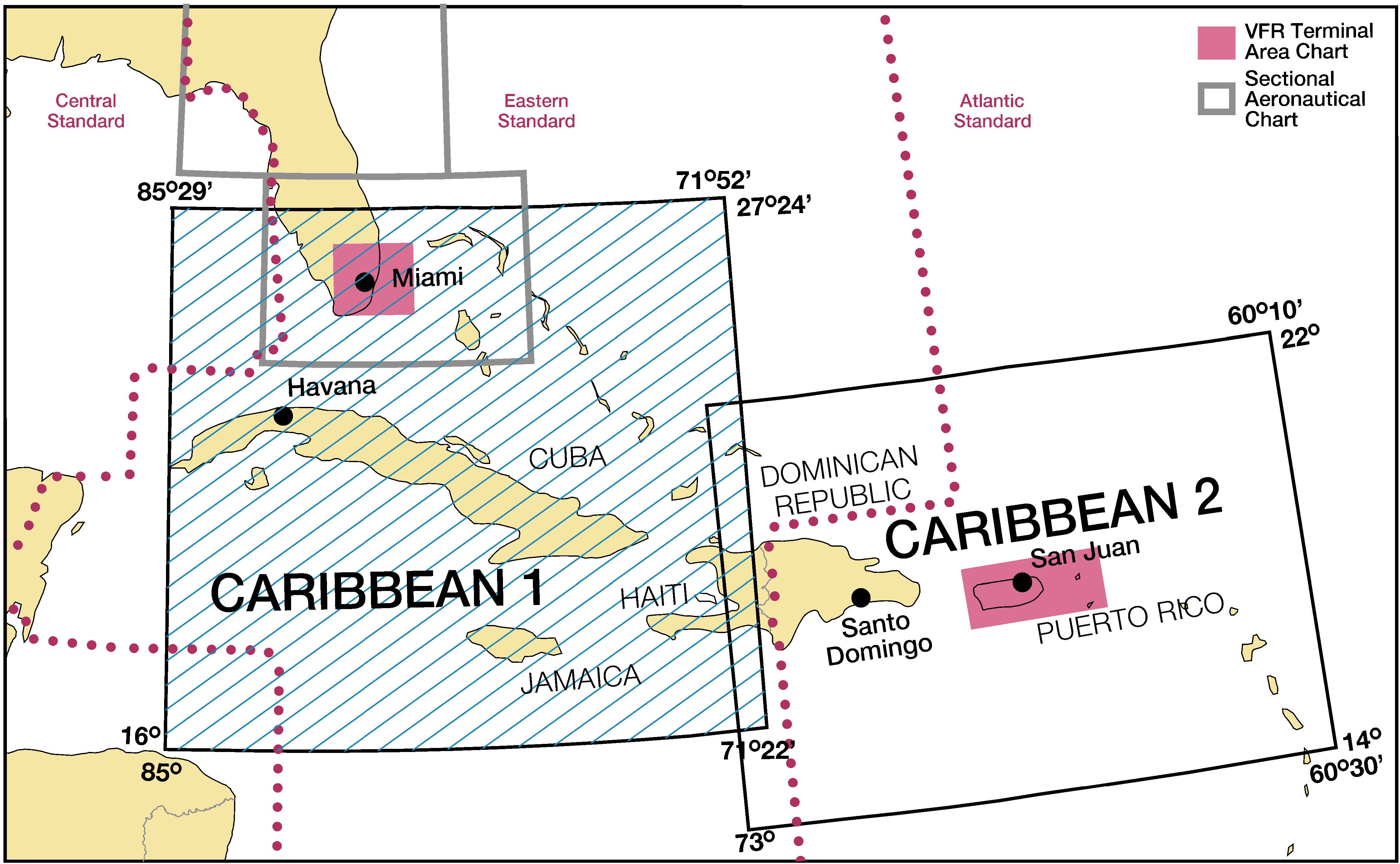 FIG GEN 3.2-3 Caribbean VFR Aeronautical Charts