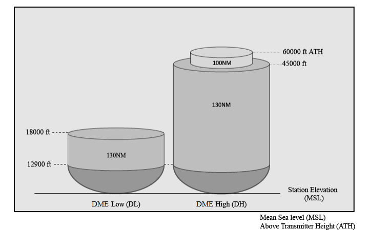 FIG GEN 3.4-5 New DME Service Volumes