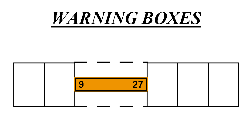FIG GEN 3.5-12 Warning Boxes