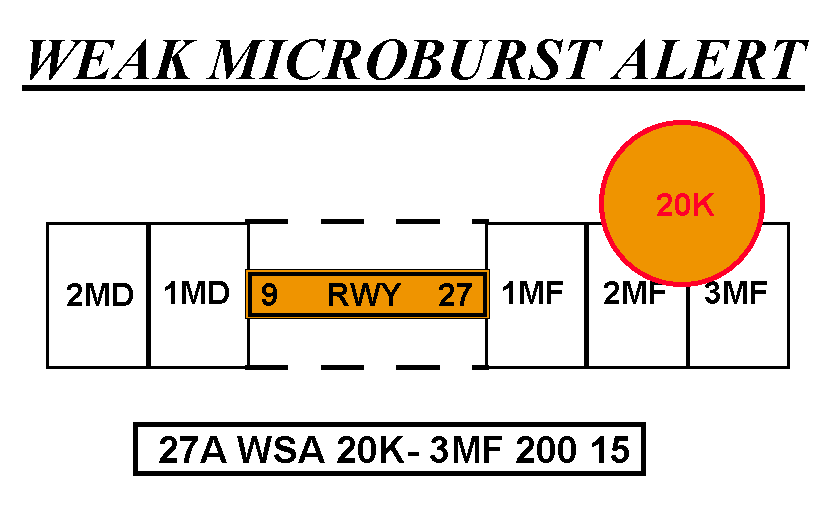 FIG GEN 3.5-14 Weak Microburst Alert