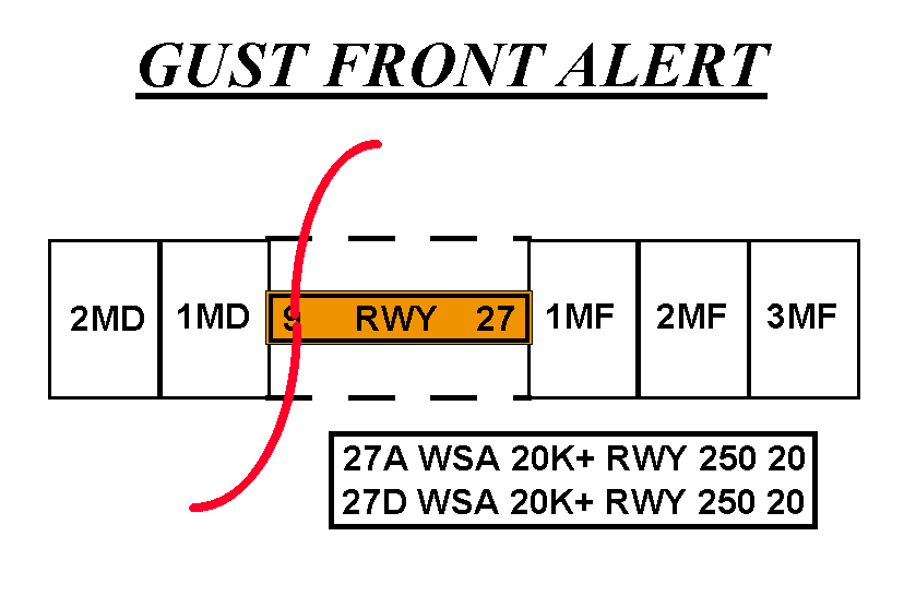 FIG GEN 3.5-15 Gust Front Alert