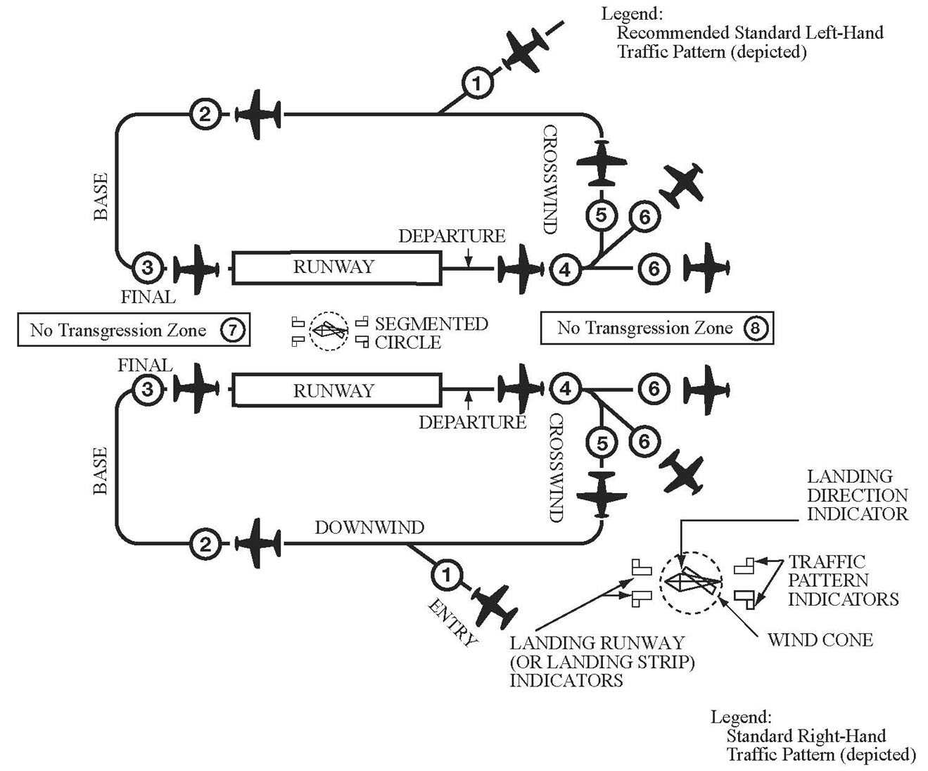 FIG ENR 1.1-3 Traffic Pattern OperationsParallel Runways