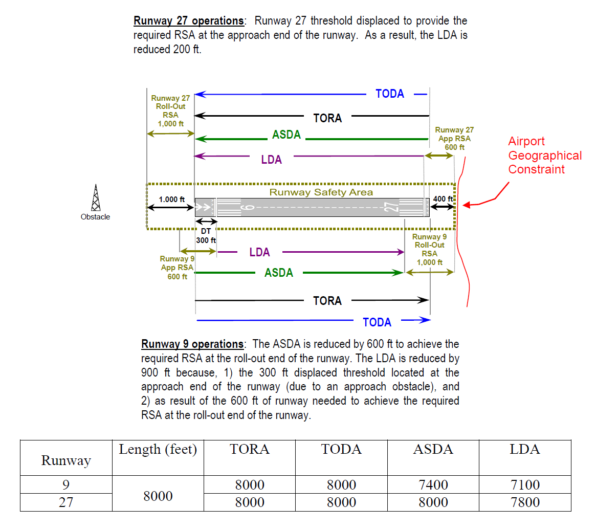 FIG ENR 1.1-6 Effects of a Geographical Constraint on a Runway's Declared Distances