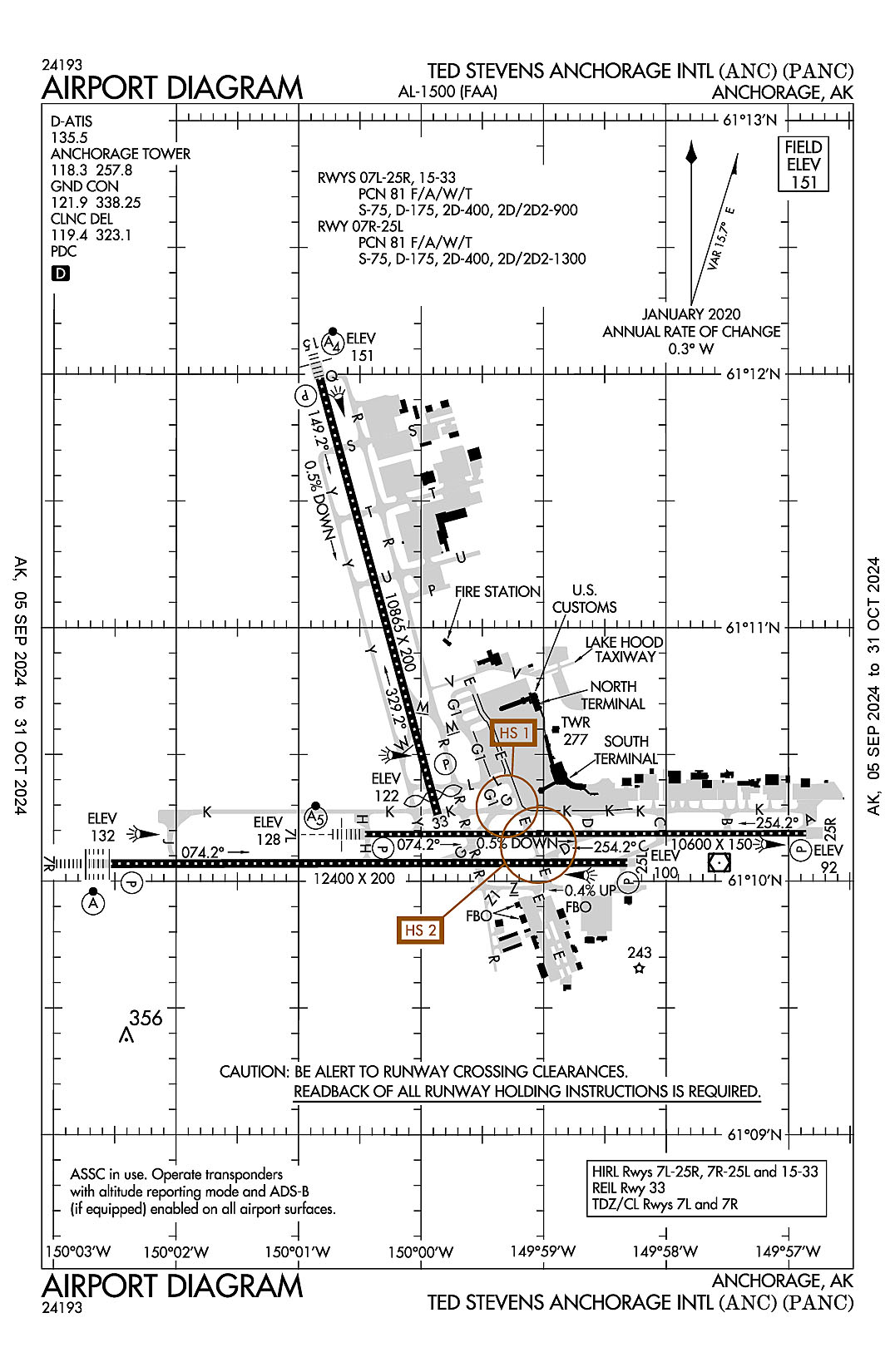 An airport diagram for Ted Stevens Anchorage International (ICAO Identifier PANC).