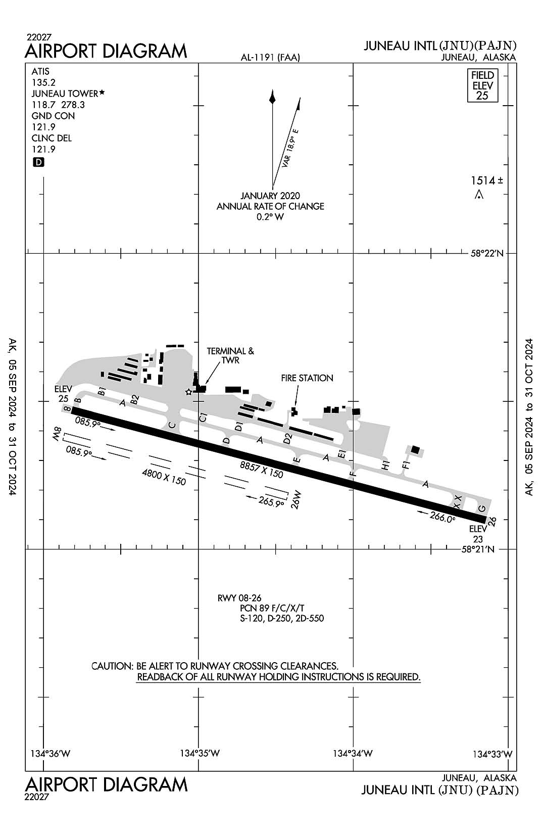 An airport diagram for Juneau International (ICAO Identifier PAJN).