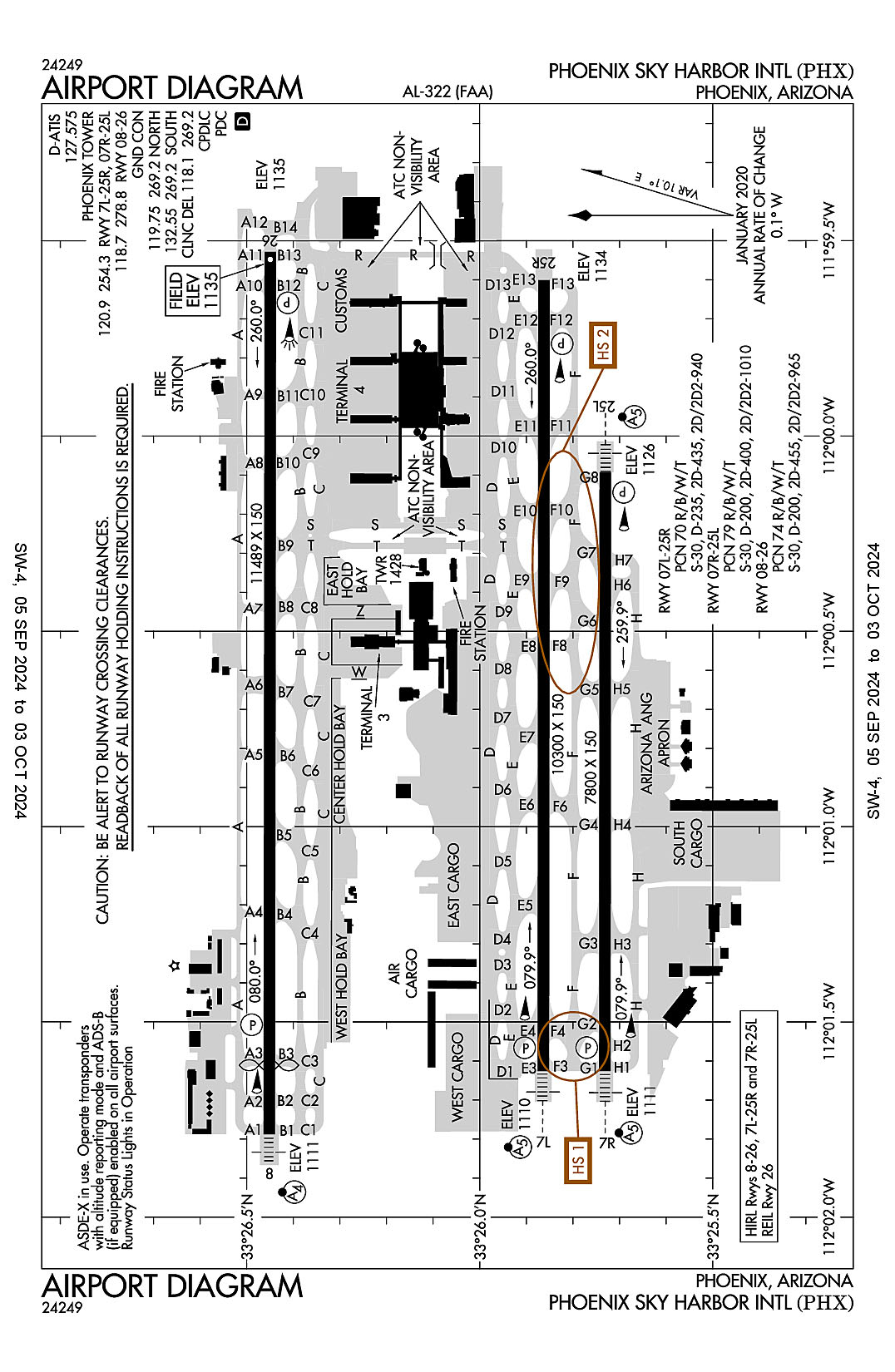 An airport diagram for Phoenix Sky Harbor International (ICAO Identifier KPHX).