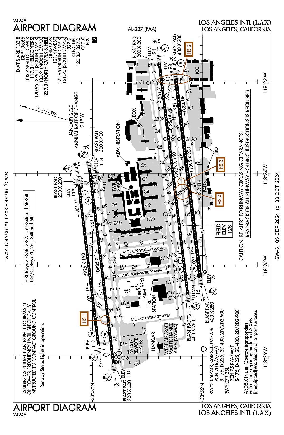 An airport diagram for Los Angeles International (ICAO Identifier KLAX).